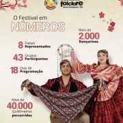 PACOTE 53º FESTIVAL INTERNACIONAL DO FOLCLORE DE NOVA PETRÓPOLIS-DANÇA,MÚSICA E ARTESANATO-JULHO E AGOSTO DE 2026 - IMG_7407